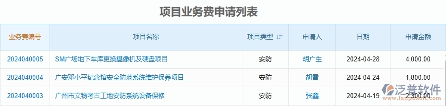 二、泛普軟件-安防工程企業(yè)管理系統(tǒng)的項(xiàng)目業(yè)務(wù)費(fèi)申請(qǐng)列表為工程企業(yè)帶來(lái)七大管理革新