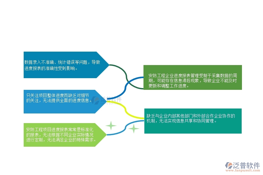 v一、在安防工程企業(yè)進(jìn)度報(bào)表管理存在的缺陷有哪些