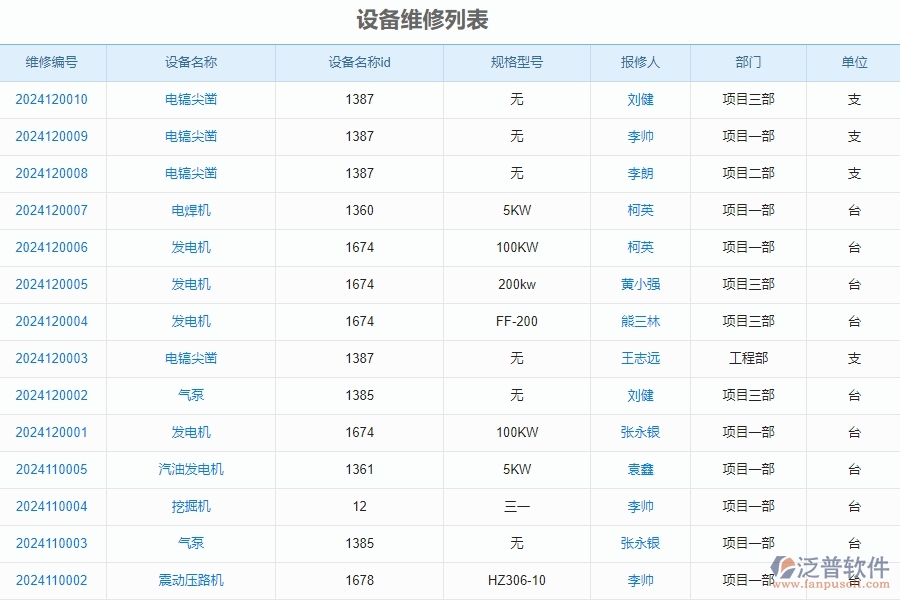 二、泛普軟件-安防工程管理系統(tǒng)如何解決工程企業(yè)的設備維修的痛點