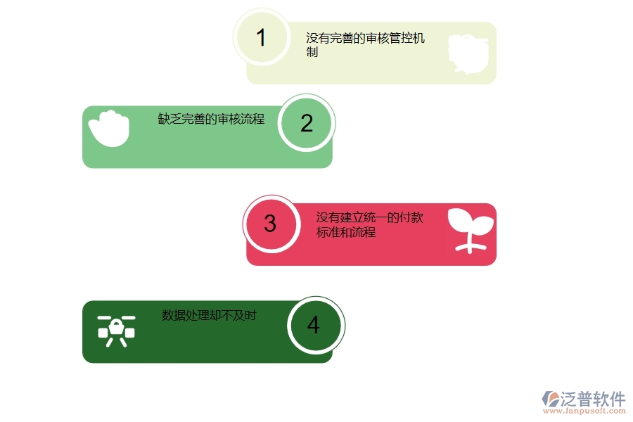 一、 多數(shù)公路企業(yè)在其他付款管理中存在的漏洞