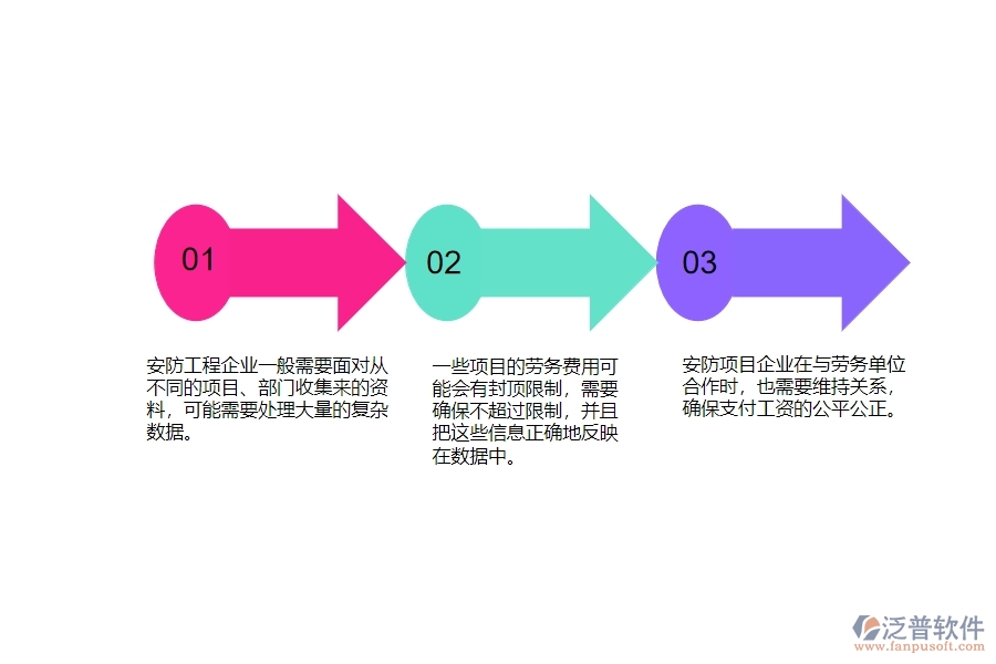 一、安防工程企業(yè)在勞務(wù)付款列表管理遇到的棘手問(wèn)題