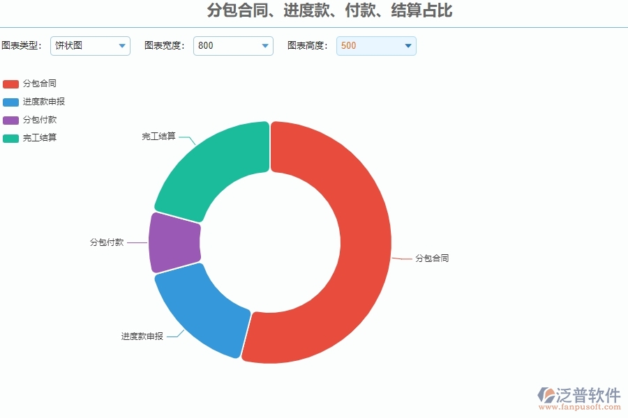 四、泛普軟件-安防工程企業(yè)分包報表管理系統(tǒng)的優(yōu)點