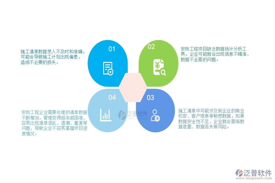 一、安防工程企業(yè)在施工清單維護(hù)查詢方面遇到的困境