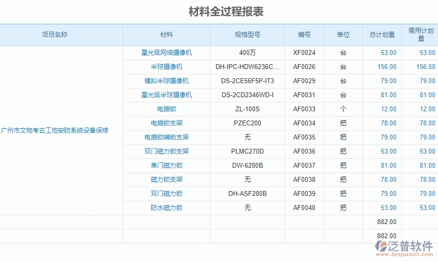 二、泛普軟件-安防工程企業(yè)管理系統(tǒng)材料全過(guò)程報(bào)表對(duì)企業(yè)的作用