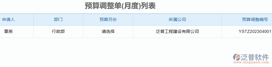 二、泛普軟件-安防工程管理系統(tǒng)如何解決企業(yè)預(yù)算管理的痛點(diǎn)