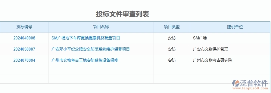 二、泛普軟件-安防工程企業(yè)使用了系統(tǒng)之后，給招標(biāo)文件審查列表帶來(lái)了哪些好處