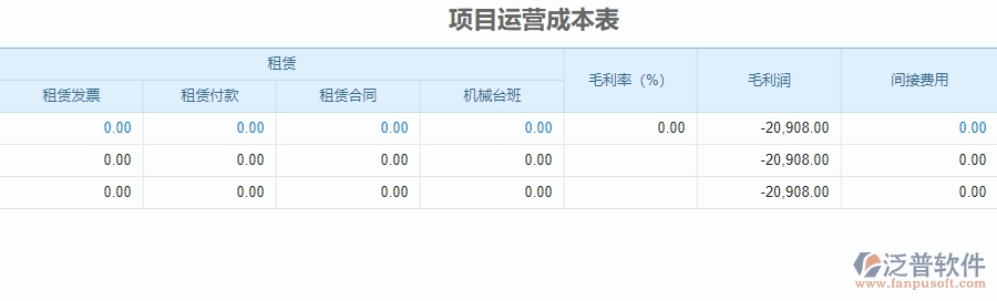 三、泛普軟件-安防工程企業(yè)管理系統(tǒng)中項(xiàng)目運(yùn)營成本表的核心功能