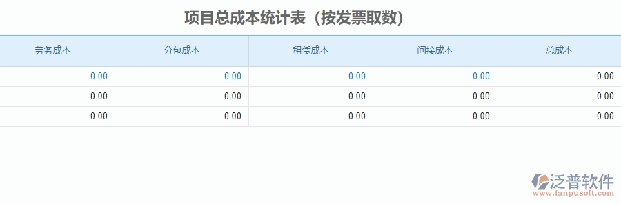 二、泛普軟件-安防工程企業(yè)管理系統(tǒng)中項目總成本統(tǒng)計表為企業(yè)帶來的的便利