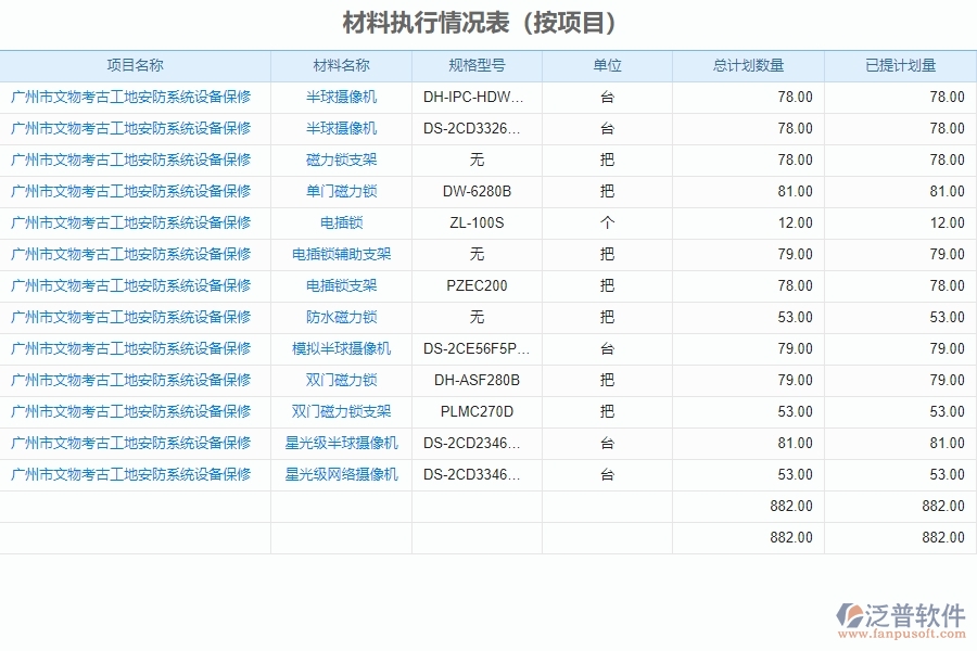 三、泛普軟件-安防工程企業(yè)管理系統(tǒng)中材料執(zhí)行情況表的核心功能