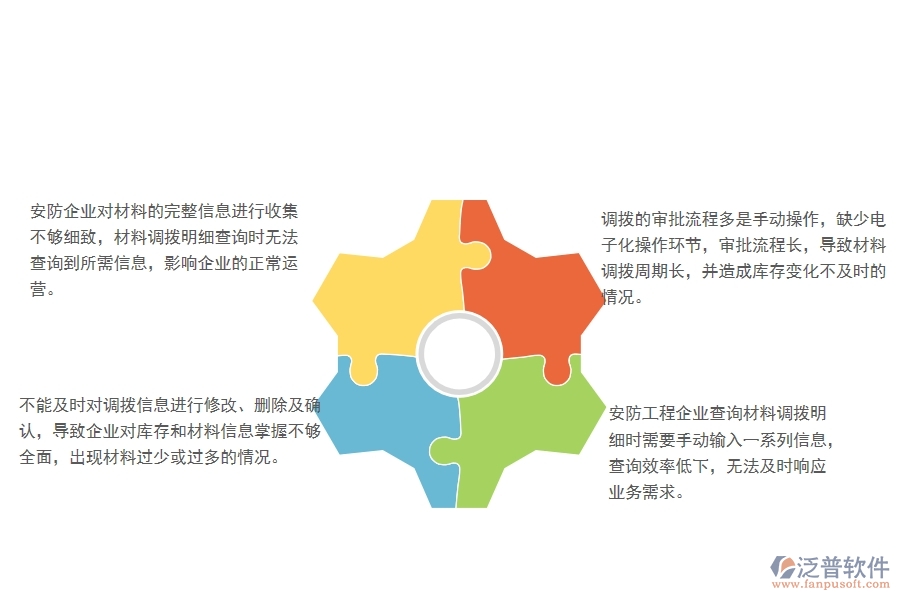 一、國內80%的安防企業(yè)在材料調撥明細查詢管理中普遍存在的問題