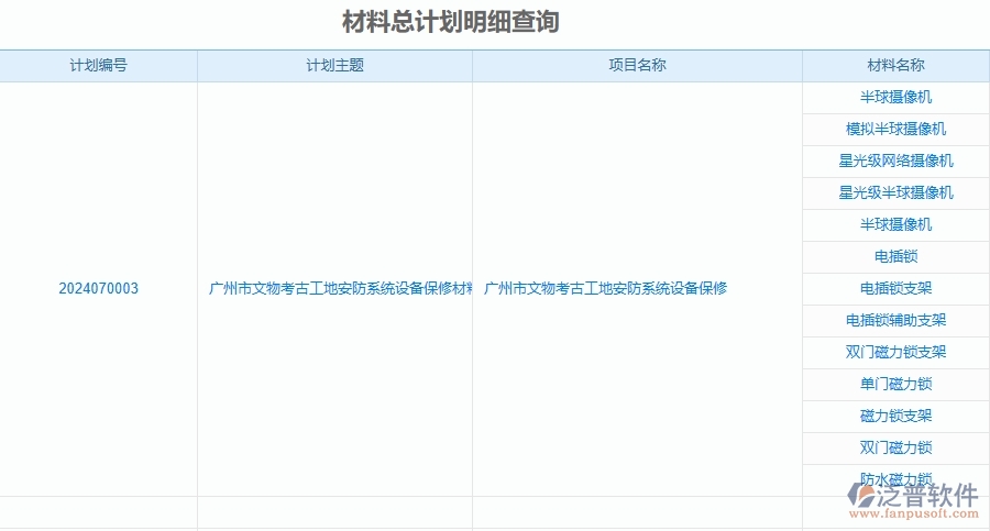 二、泛普軟件-安防工程企業(yè)管理系統(tǒng)的管控點作用