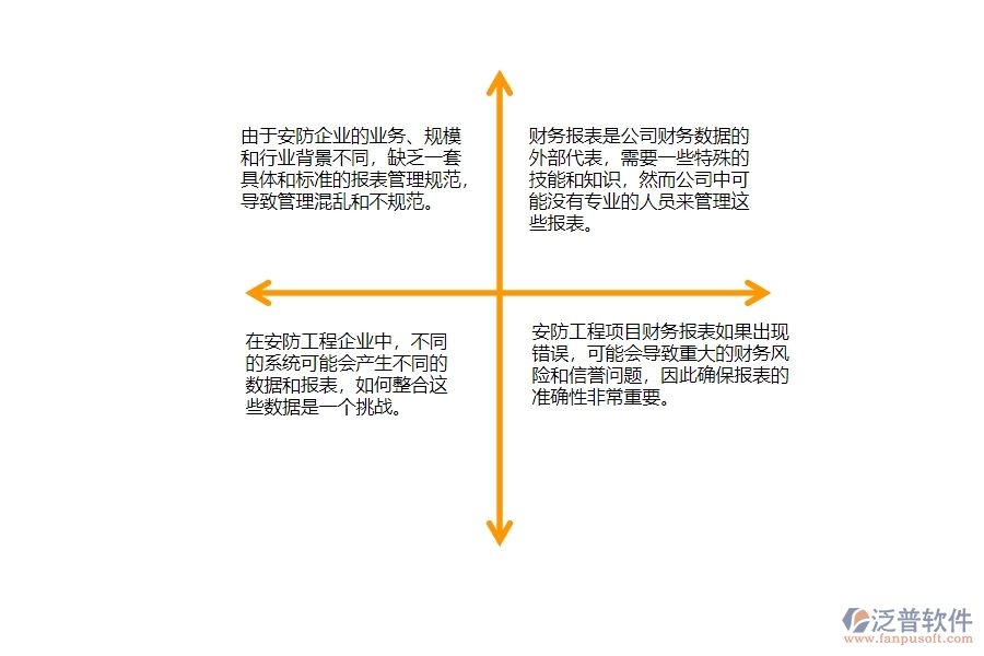 一、在安防工程企業(yè)中財務(wù)報表管理常見的問題