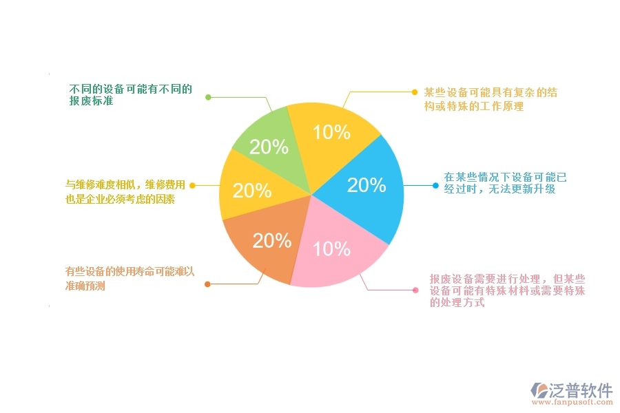 一、安防工程企業(yè)在設(shè)備報(bào)廢方面遇到的棘手問(wèn)題