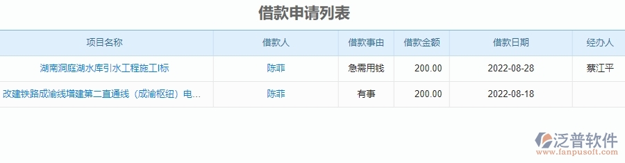 二、泛普軟件-安防工程項(xiàng)目管理系統(tǒng)在借款申請(qǐng)列表管理的方案