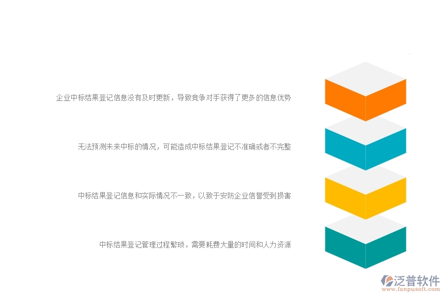 一、安防工程企業(yè)在中標(biāo)結(jié)果登記方面遇到的困境