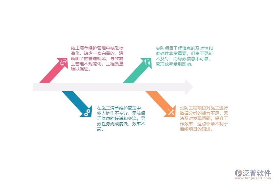 一、 多數(shù)安防企業(yè)在施工清單維護(hù)管理中存在的漏洞