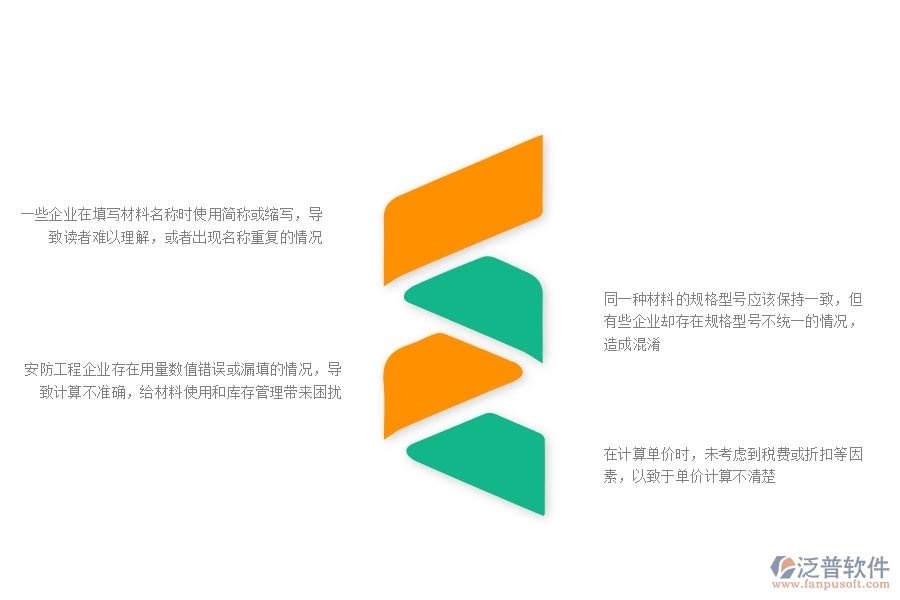 一、多數(shù)安防企業(yè)在材料報表中存在的問題