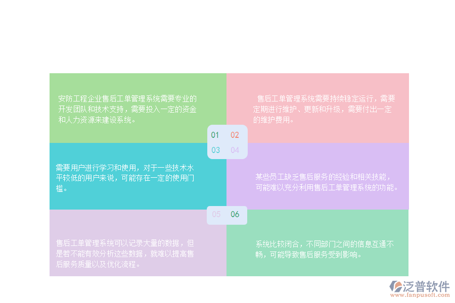 一、 安防工程企業(yè)售后工單管理的不足之處