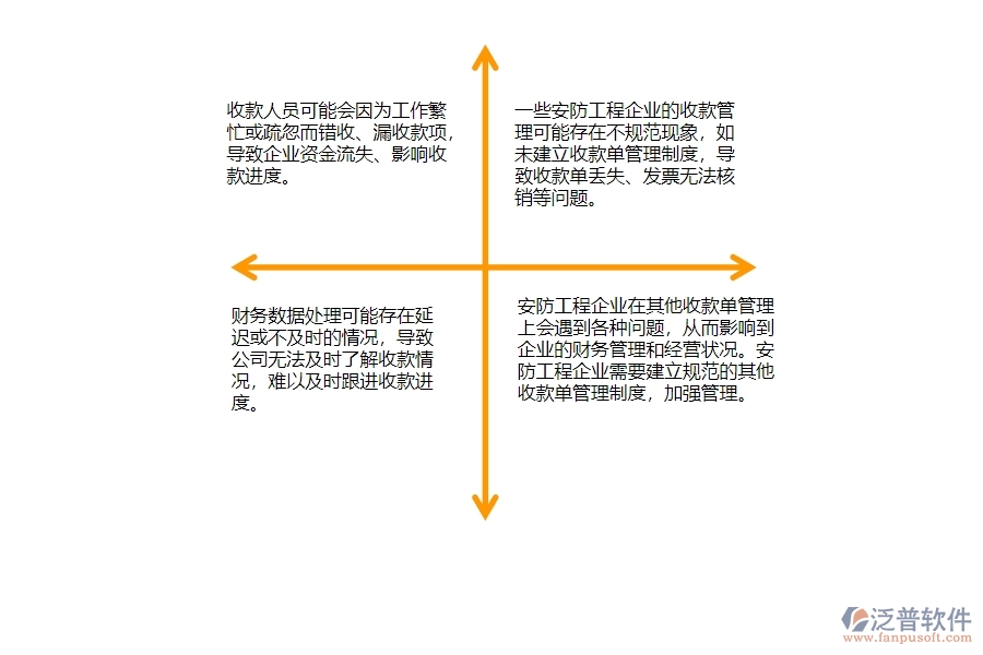 　一、在安防工程企業(yè)中其他收款單管理常見的問題