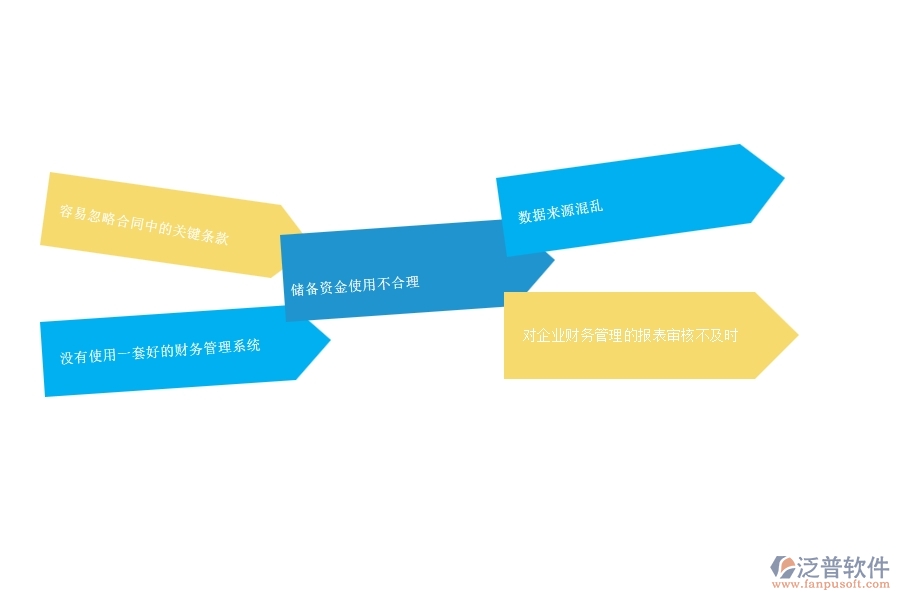 一、 安防工程企業(yè)中分包付款列表管理常見(jiàn)的問(wèn)題