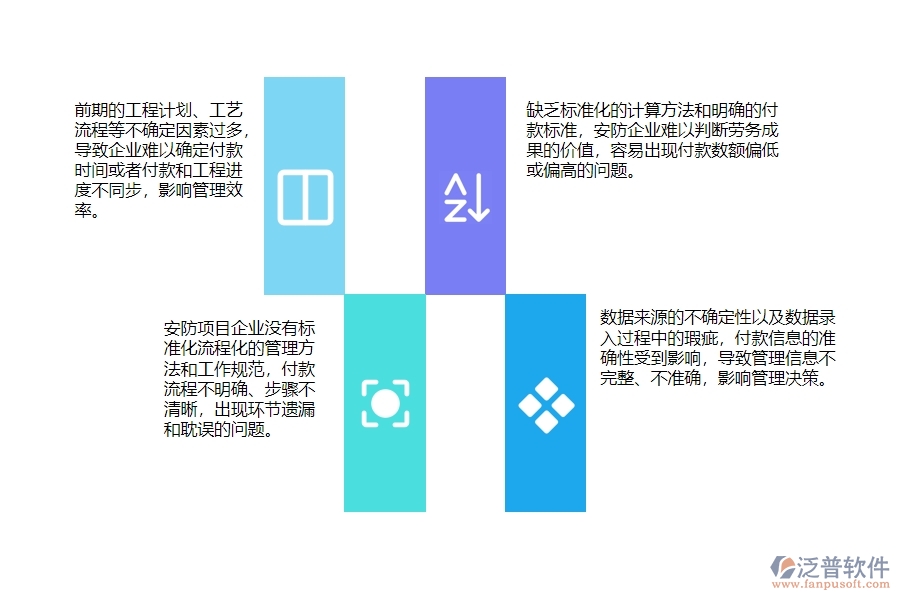 一、安防工程企業(yè)在勞務(wù)付款管理中普遍存在的問(wèn)題