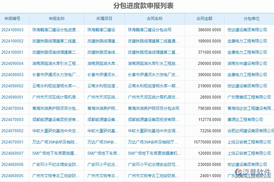 分包進(jìn)度款申報(bào)列表.jpg