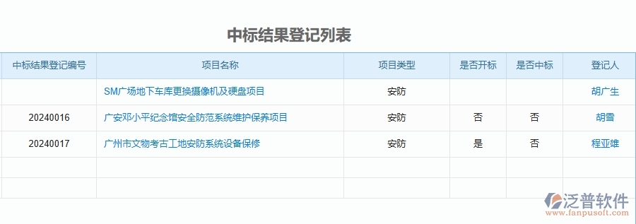 二、泛普軟件-安防工程中標(biāo)結(jié)果登記能為企業(yè)帶來什么價值