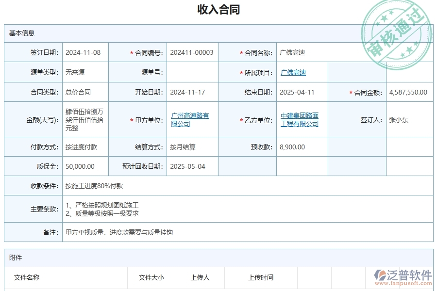 三、泛普軟件-公路工程管理系統(tǒng)在項目經營情況表中的解決方案