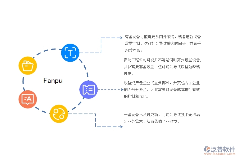 一、安防工程公司在設備需用計劃管理遇到的問題