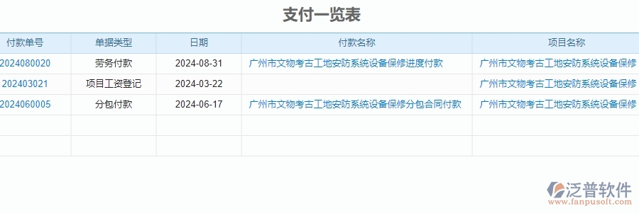 二、泛普軟件-安防工程企業(yè)管理系統(tǒng)在支付一覽表中的管控點(diǎn)有哪些