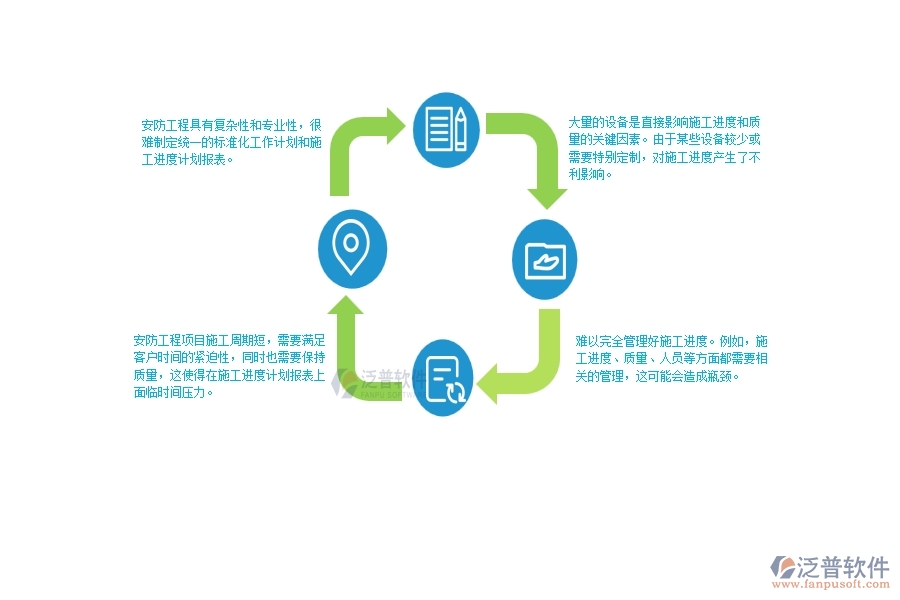 一、安防工程企業(yè)在施工進(jìn)度計(jì)劃報(bào)表面臨的困境