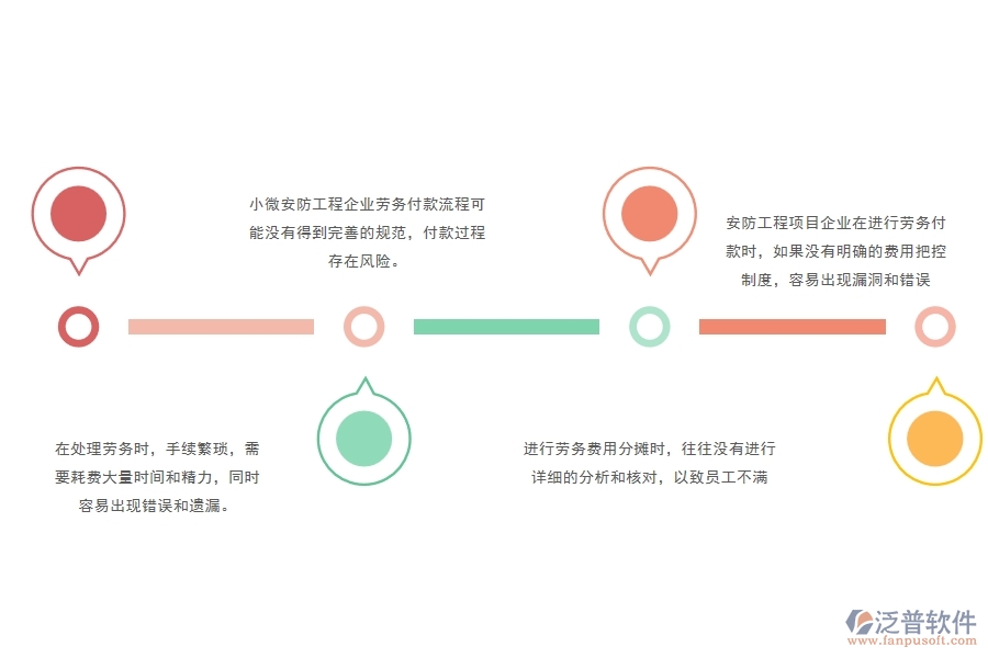 一、小微安防工程企業(yè)管理者在勞務(wù)付款管理存在的問(wèn)題