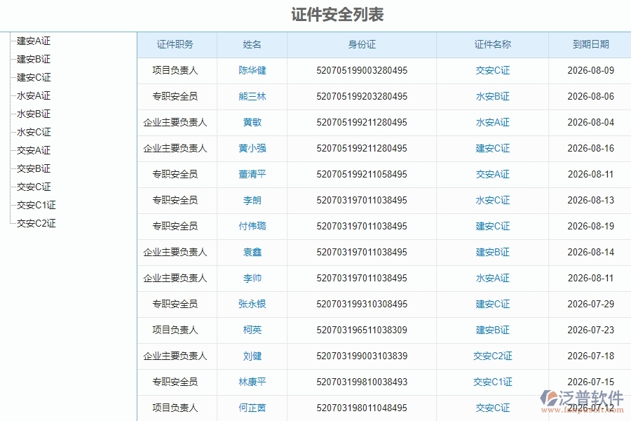 三、安防工程企業(yè)引入泛普軟件-人員證件工管理系統(tǒng)的必要性