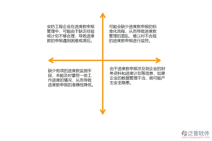 一、安防工程企業(yè)在進(jìn)度款申報(bào)管理中存在的問(wèn)題