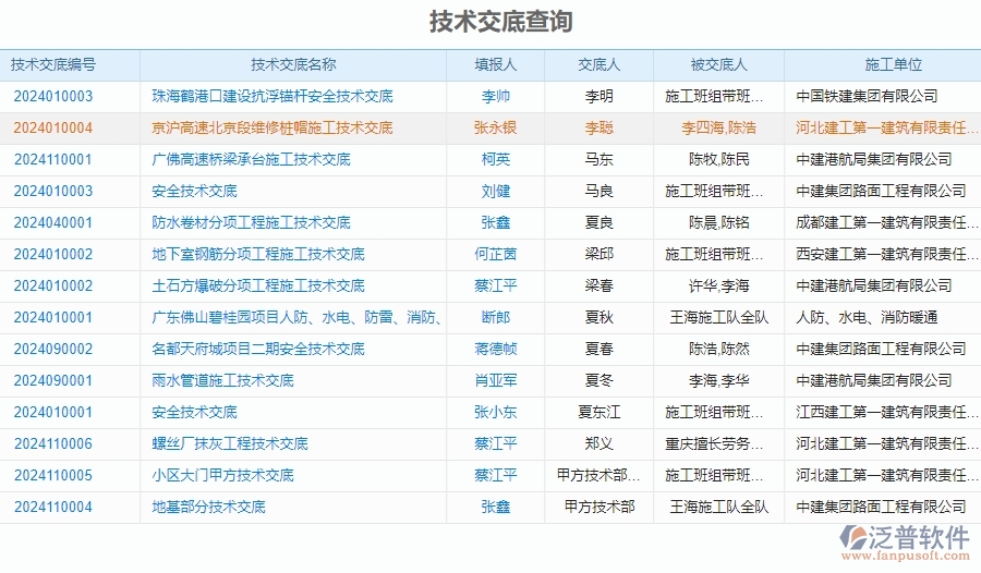 二、泛普軟件-安防工程企業(yè)管理系統(tǒng)的技術(shù)交底查詢的管控點(diǎn)及作用