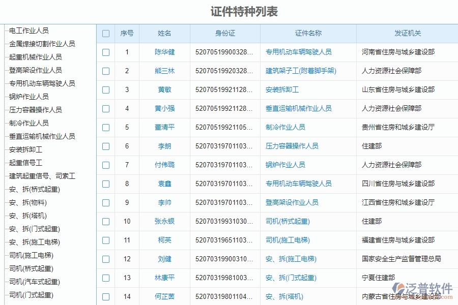 四、泛普軟件-安防工程管理系統(tǒng)在人員證件中的解決方案