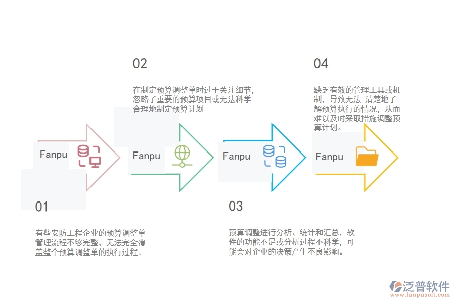 一、小微安防工程企業(yè)管理者在預(yù)算調(diào)整單列表管理存在的問題