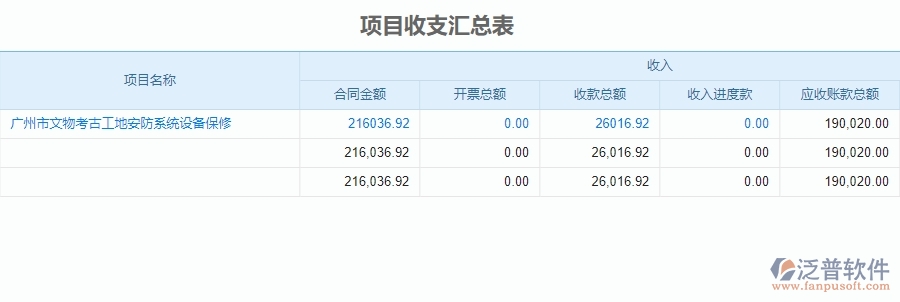 二、泛普軟件-安防工程企業(yè)管理系統(tǒng)中項(xiàng)目收支匯總表的管控點(diǎn)及作用