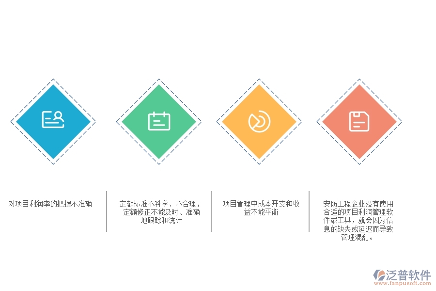 一、安防工程企業(yè)中項目利潤表管理常見的問題