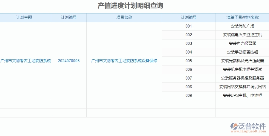 二、泛普軟件-安防工程項(xiàng)目管理系統(tǒng)在進(jìn)度報(bào)表管理中的方案