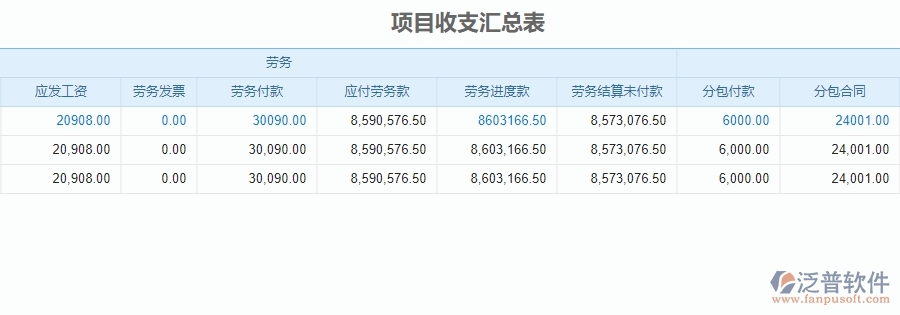 四、使用泛普軟件-安防工程管理系統(tǒng)的核心優(yōu)勢