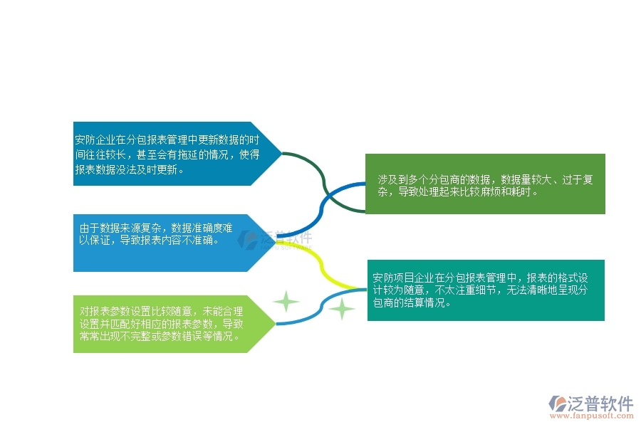 一、 多數(shù)安防企業(yè)在分包報表管理中存在的漏洞