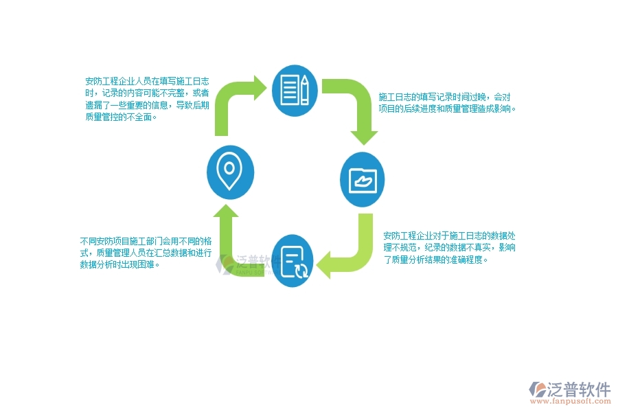 一、安防工程企業(yè)中施工日志管理常見的問題