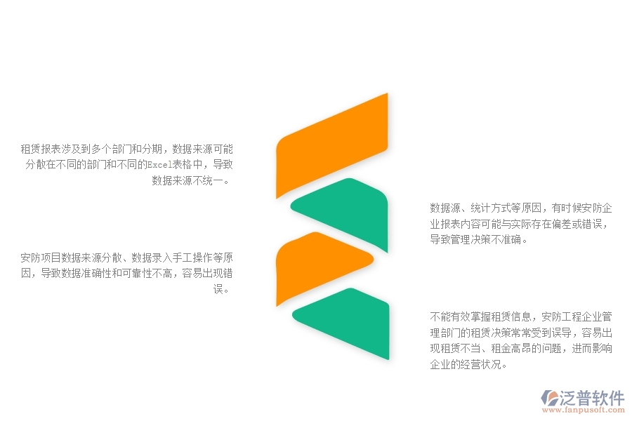 一、中小微安防工程企業(yè)對租賃報(bào)表管理的苦惱