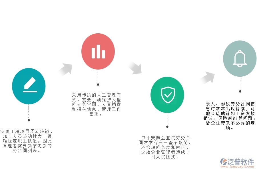 一、中小安防工程企業(yè)管理者在勞務合同列表管理的苦惱