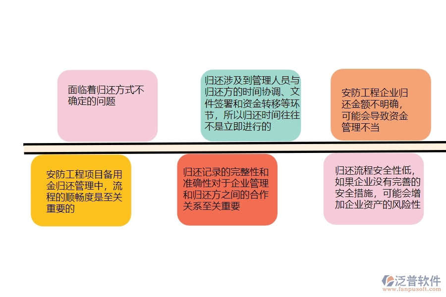 一、安防工程企業(yè)在備用金歸還管理方面遇到的困境