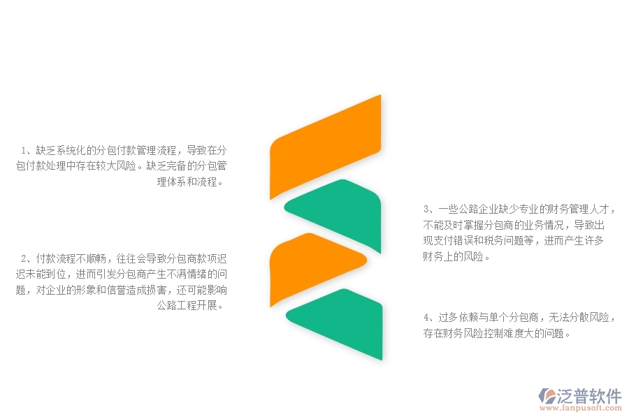 一、公路工程企業(yè)在分包付款列表管理中存在的問(wèn)題