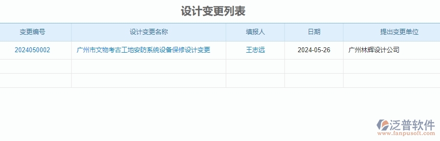 二、泛普軟件-安防工程管理系統(tǒng)如何解決企業(yè)的施工過程管理痛點