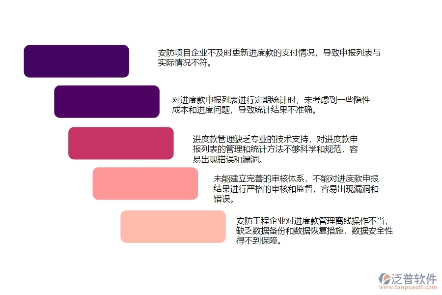 一、國內(nèi)80%的安防企業(yè)在勞務(wù)進(jìn)度款申報(bào)列表管理中普遍存在的問題