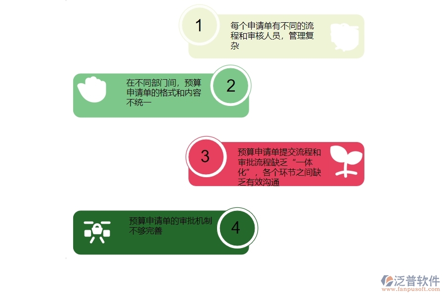 一、國(guó)內(nèi)80%的安防企業(yè)在預(yù)算申請(qǐng)單管理中普遍存在的問(wèn)題